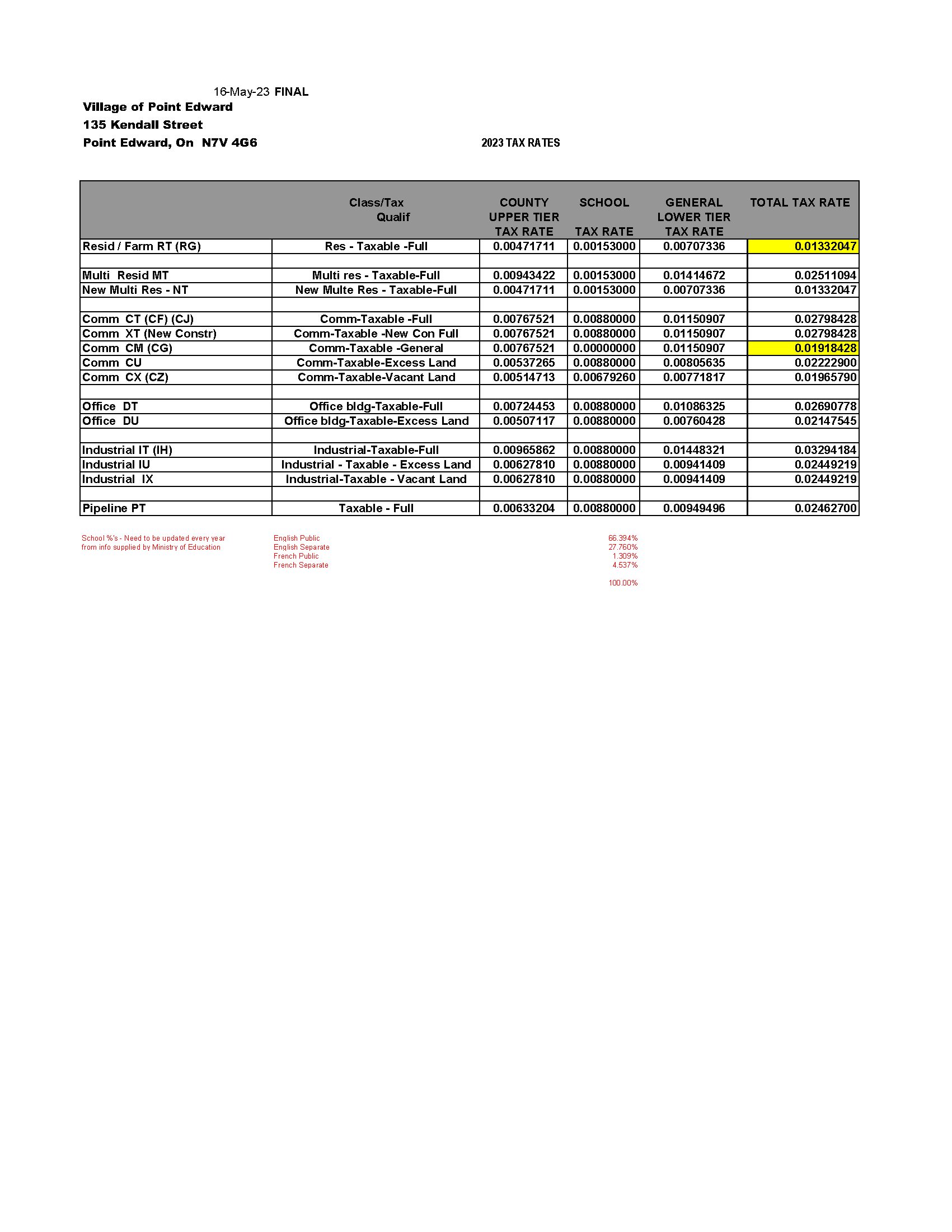 Table with Tax Rates